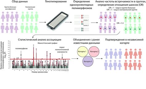 Выбор подходящей частоты