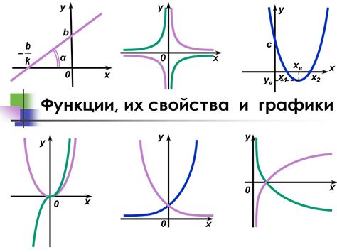 Выбор подходящих формул и функций