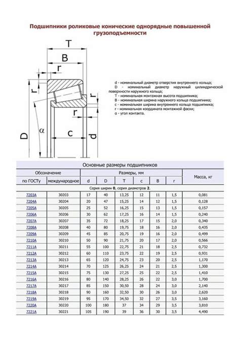 Выбор подшипника по размеру