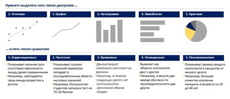 Выбор правильного типа системы