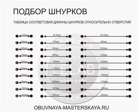 Выбор правильной длины шнурков