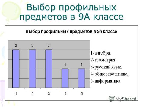 Выбор предметов и профильных классов