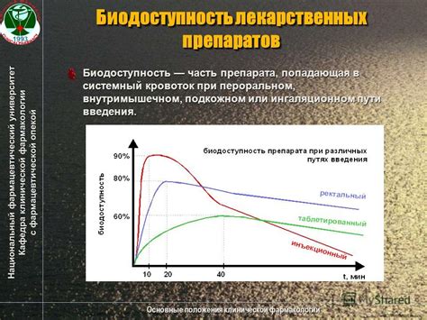 Выбор препарата в зависимости от вредителя