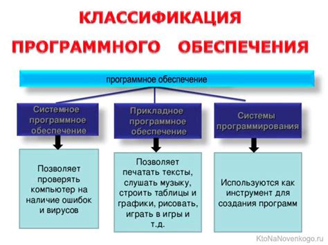 Выбор программного обеспечения: какое выбрать и что учесть при выборе системы для учета СНТ