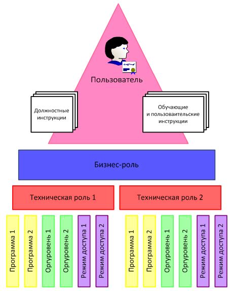 Выбор ролей - идеализм или стратегия?