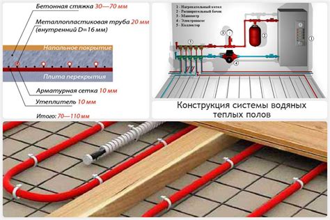 Выбор системы теплого пола