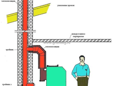 Выбор смузера для установки