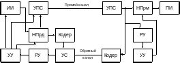 Выбор способа передачи контактов