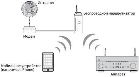 Выбор способа подключения Вэф 202 к сети