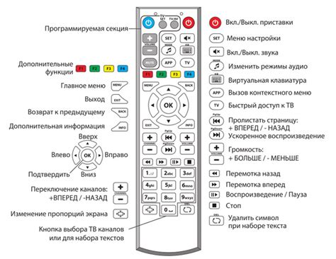 Выбор способа подключения пульта