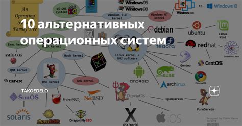 Выбор среди альтернативных операционных систем