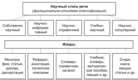 Выбор стиля и жанра