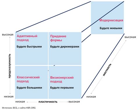 Выбор стратегии развития