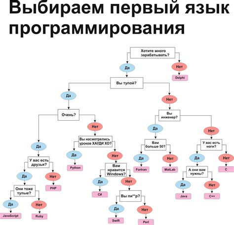 Выбор сусловой смеси