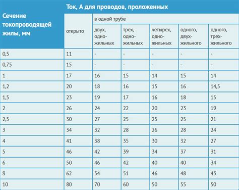 Выбор темы исходя из аудитории