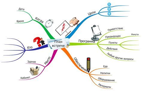 Выбор темы и концепции картины