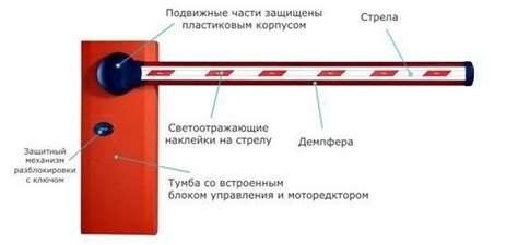 Выбор типа автоматизации шлагбаума