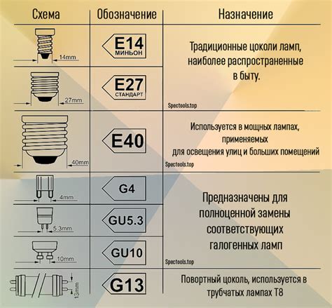 Выбор типа лампы