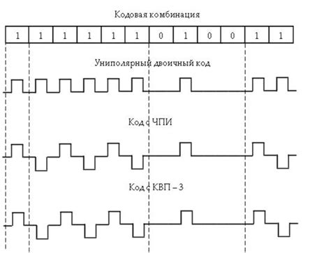 Выбор типа сигнала