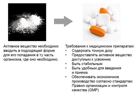 Выбор формы препарата