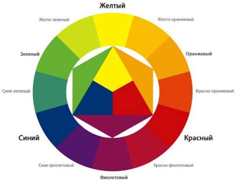 Выбор цветовой гаммы и создание градиента