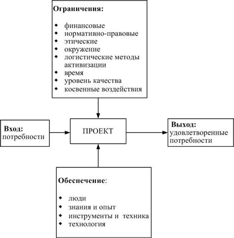 Выбор целей и концепции