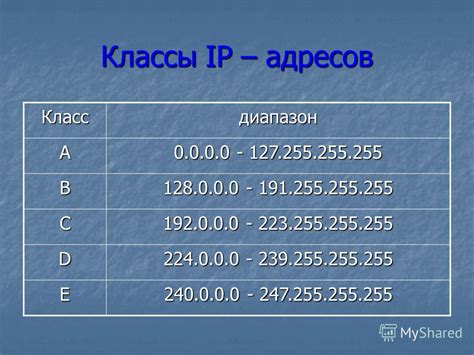 Выбор IP адреса