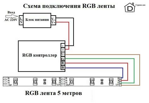 Выбор RGB-ленты: