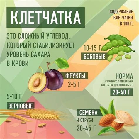 Выгоды добавления клетчатки в фарш