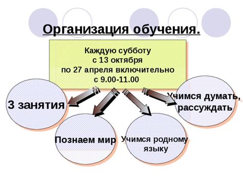 Выгоды обучения в субботу