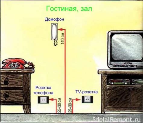 Выгоды от использования однотипных розеток