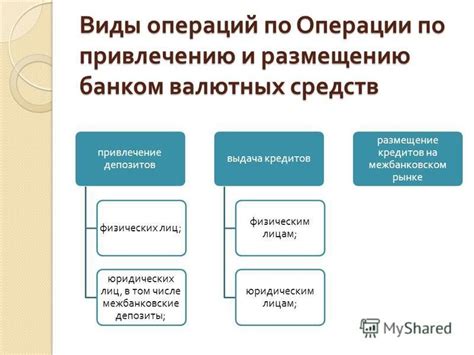 Выдача кредитов и проведение операций по выходным