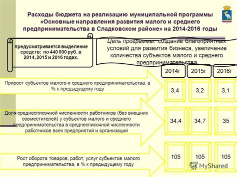 Выделение бюджета на посещение мероприятий