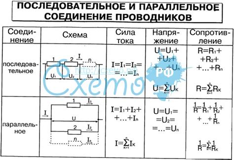 Выделение точек для соединения