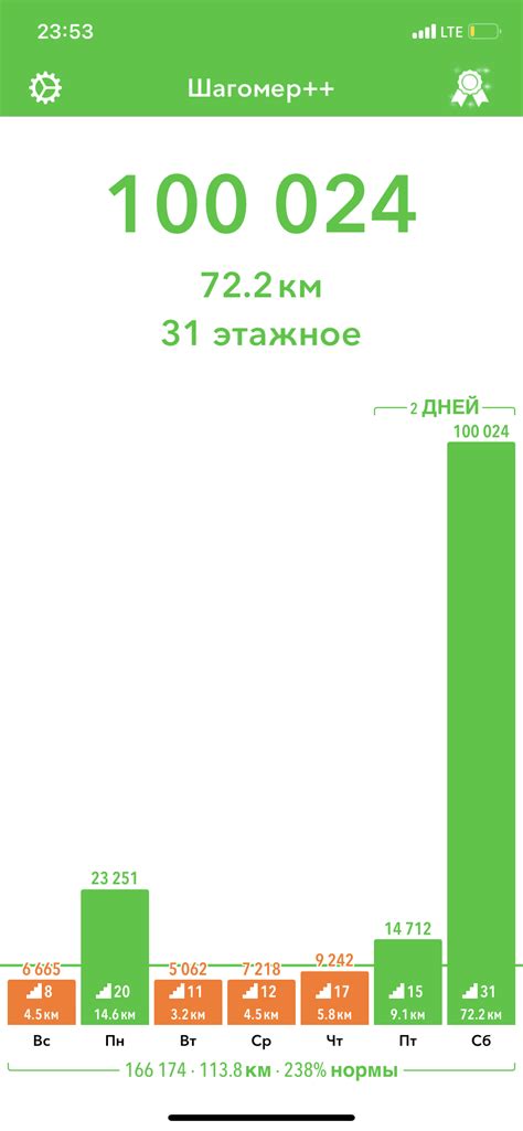 Выдержать либо нет: пройти 100000 шагов в день?