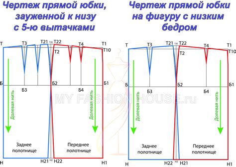 Выкройка основной части