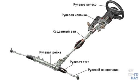 Выкручивание руля в нужную сторону