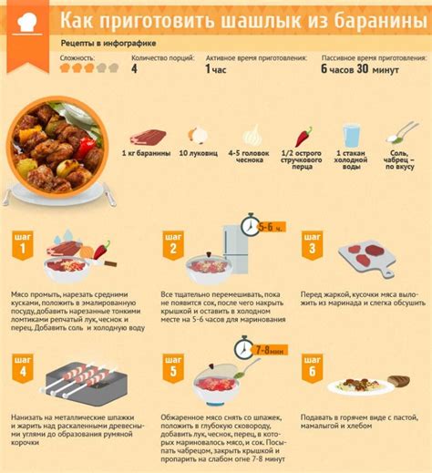 Вымачивание мяса: какова роль кастрюли в процессе маринования