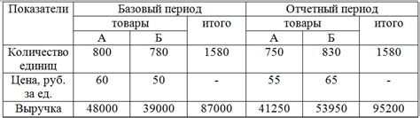 Выполнение обязательств по рассрочке