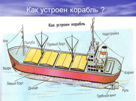 Выпускание корабля в море: этапы и рекомендации