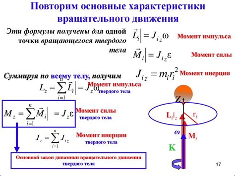 Выработка вращательного момента