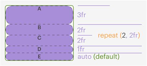 Выравнивание содержимого grid