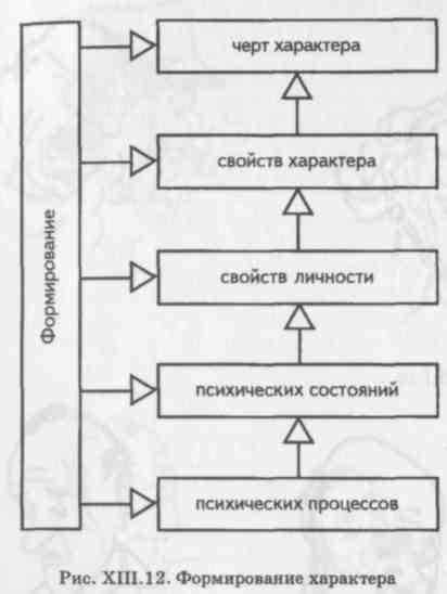 Выраженность движений