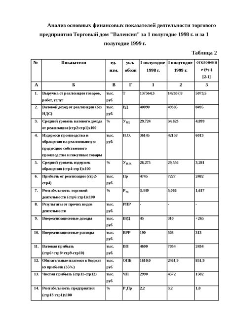 Выручка от реализации товаров