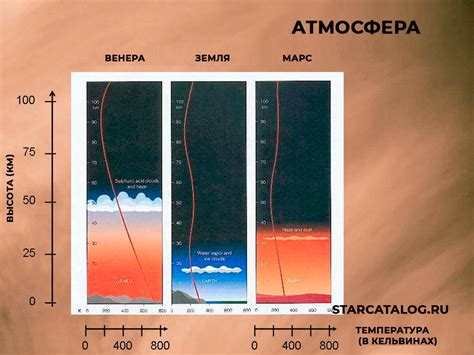 Высокая температура на Венере