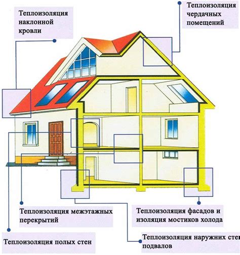 Высокая теплоизоляция и сохранение тепла