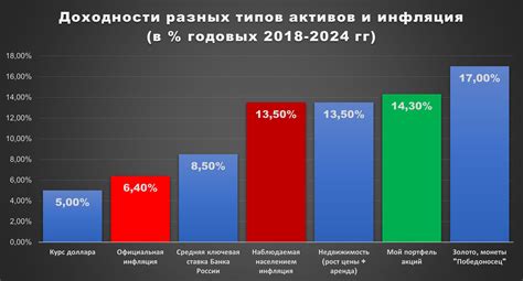 Высокая цена в сравнении с другими вариантами