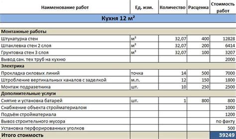 Высокие расходы на ремонт и замену деталей