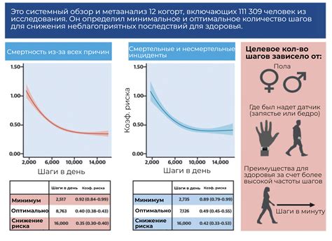 Высокое давление от мильгаммы: миф или реальность?