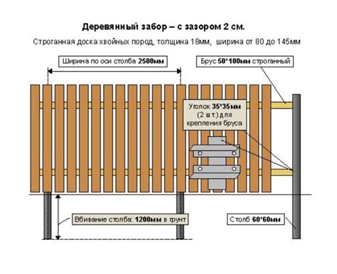 Высота забора: существуют ли ограничения по закону?